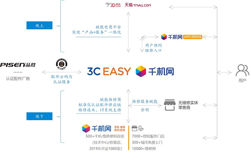 有了互聯(lián)網(wǎng)加產(chǎn)業(yè)硬核，資本拔苗后的瑞幸還能走多遠？