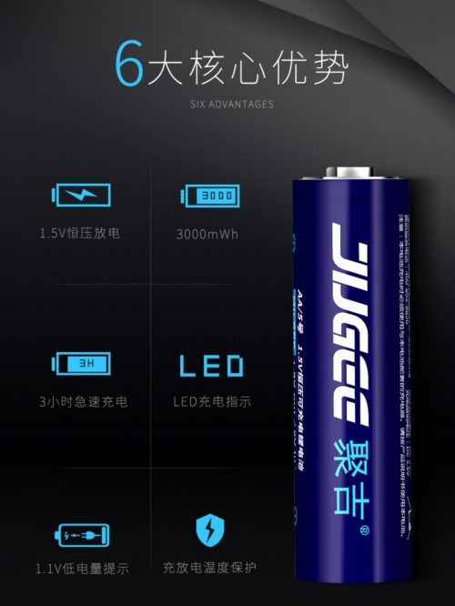 新能源紛紛獻禮國慶，聚吉電池助推綠色環(huán)保全新發(fā)展