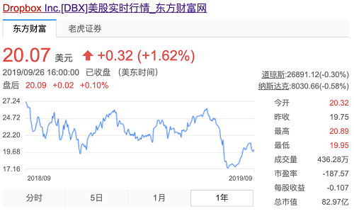 從「增長黑客」到「精益成長」，后互聯(lián)網(wǎng)時代我們何去何從？