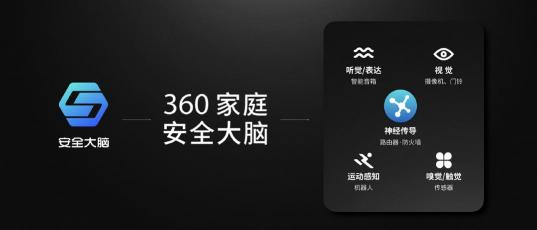 成功點亮東方明珠之后，360安全大腦即將走進千家萬戶