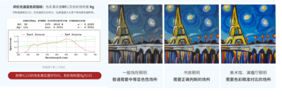 孩視寶護(hù)眼臺(tái)燈：全光譜“色”覺閱讀，帶你領(lǐng)略燈下的睛彩