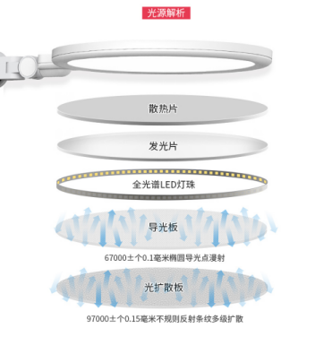 孩視寶護(hù)眼臺(tái)燈：全光譜“色”覺閱讀，帶你領(lǐng)略燈下的睛彩