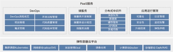 博云PaaS重磅升級，容器、微服務(wù)與DevOps平臺化集成