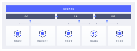 一片紅海的“金融出?！崩顺保绾慰亢诵母偁幜γ摲f而出？