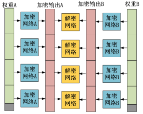 如何利用聯(lián)邦學(xué)習(xí)實(shí)現(xiàn)價值共享？同盾科技發(fā)布最新研究成果