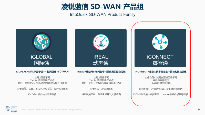 睿智通 iCONNECT SD-WAN 3.0引領(lǐng)產(chǎn)業(yè)新變革