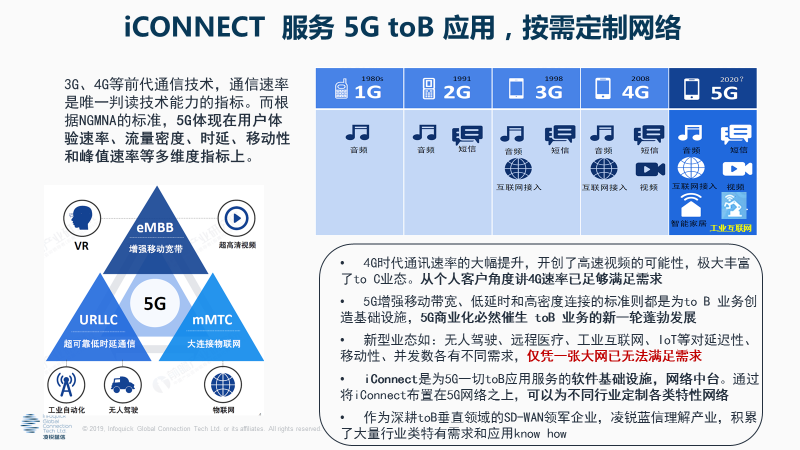 睿智通 iCONNECT SD-WAN 3.0引領(lǐng)產(chǎn)業(yè)新變革