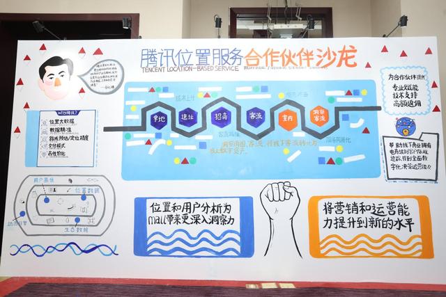 選址、獲客、服務、營銷，騰訊位置服務兩大"王牌"助力商業(yè)地產(chǎn)
