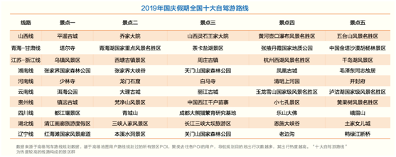 新能源車(chē)主十一出行福音 高德地圖上線一站式充電服務(wù)小程序
