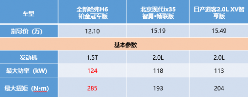 開全新哈弗H6鉑金版自駕游，享受速度與激情你說(shuō)爽不爽？