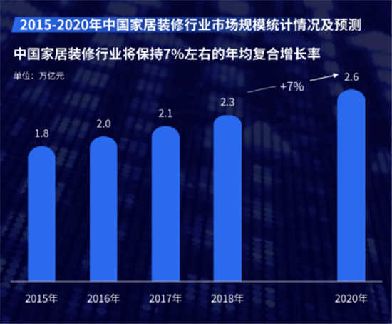 全屋定制加盟哪個品牌好？這篇文章教你正確選擇