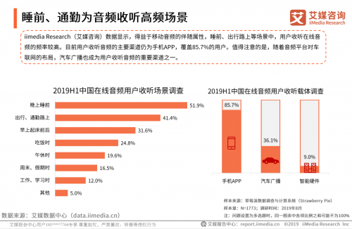 艾媒發(fā)布2019在線音頻報(bào)告，聽(tīng)伴等車載音頻商將迎爆發(fā)