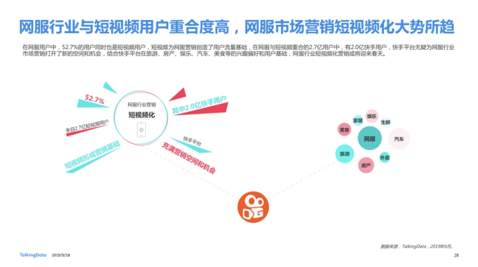《2019網(wǎng)服行業(yè)報(bào)告》出爐：用戶重合度達(dá)52.7%，快手為網(wǎng)服行業(yè)打開增量市場(chǎng)