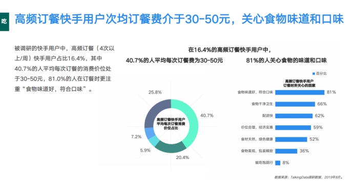 《2019網(wǎng)服行業(yè)報(bào)告》出爐：用戶重合度達(dá)52.7%，快手為網(wǎng)服行業(yè)打開增量市場(chǎng)