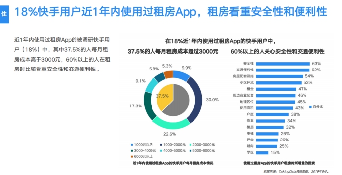 《2019網(wǎng)服行業(yè)報(bào)告》出爐：用戶重合度達(dá)52.7%，快手為網(wǎng)服行業(yè)打開增量市場(chǎng)