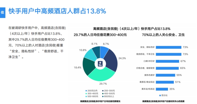 《2019網(wǎng)服行業(yè)報(bào)告》出爐：用戶重合度達(dá)52.7%，快手為網(wǎng)服行業(yè)打開增量市場(chǎng)