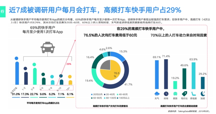 《2019網(wǎng)服行業(yè)報(bào)告》出爐：用戶重合度達(dá)52.7%，快手為網(wǎng)服行業(yè)打開增量市場(chǎng)
