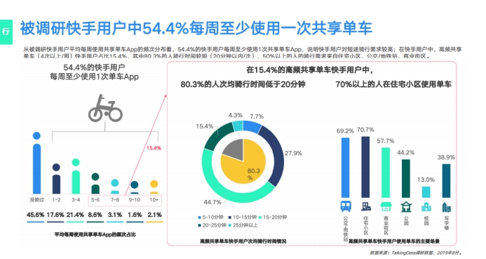 《2019網(wǎng)服行業(yè)報(bào)告》出爐：用戶重合度達(dá)52.7%，快手為網(wǎng)服行業(yè)打開增量市場(chǎng)