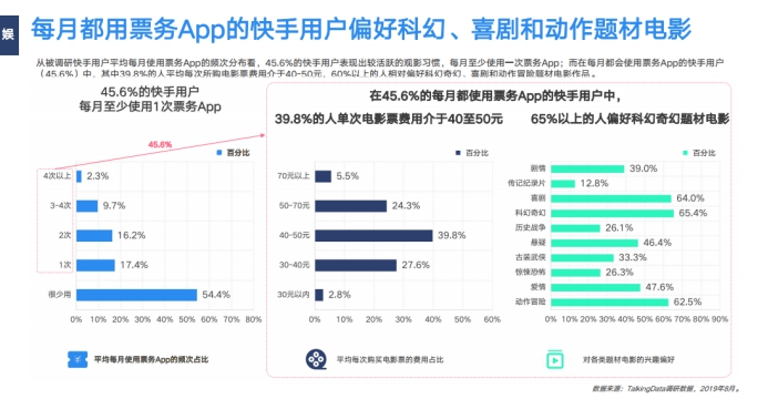 《2019網(wǎng)服行業(yè)報(bào)告》出爐：用戶重合度達(dá)52.7%，快手為網(wǎng)服行業(yè)打開增量市場(chǎng)