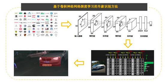 賦能智慧交通 智芯原動基于英特爾? 架構加速車牌識別推理