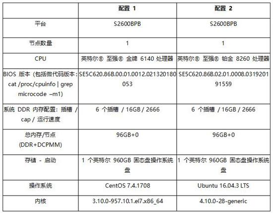 賦能智慧交通 智芯原動基于英特爾? 架構加速車牌識別推理