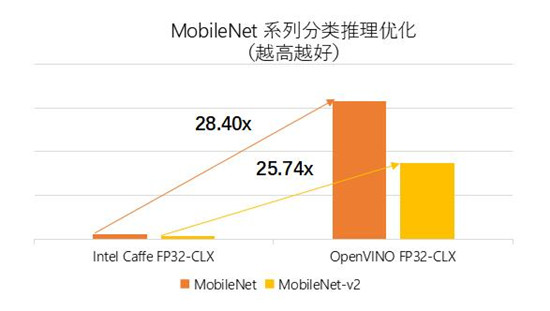 賦能智慧交通 智芯原動基于英特爾? 架構加速車牌識別推理