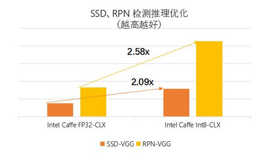 賦能智慧交通 智芯原動基于英特爾? 架構加速車牌識別推理