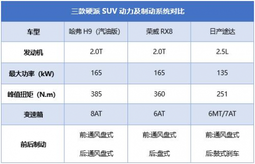 鉅惠哈弗再度給你驚喜！金秋十一感受強(qiáng)勁動力