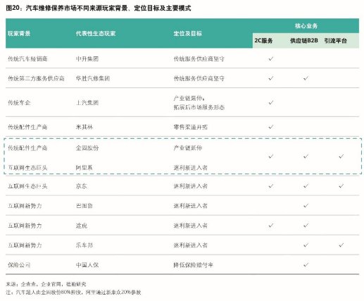 金固股份通過互聯網技術創(chuàng)新推動其后市場快速發(fā)展