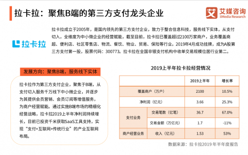 聚焦B端服務(wù)，拉卡拉支付將發(fā)布戰(zhàn)略4.0新產(chǎn)品