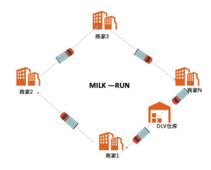 靈活高效、保障有力！貨拉拉定制城配服務(wù)已上線