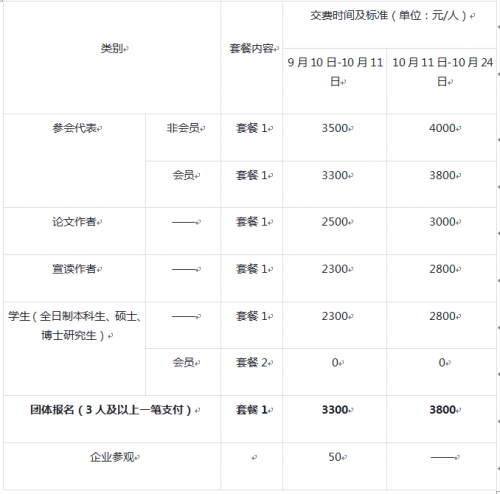 早鳥優(yōu)惠即將結束，2019SAECCE年會開幕在即