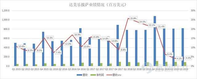富途證券：叮咚！披薩大王的財(cái)報(bào)已送達(dá)，能給個(gè)五星好評(píng)嗎？