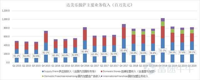 富途證券：叮咚！披薩大王的財(cái)報(bào)已送達(dá)，能給個(gè)五星好評(píng)嗎？