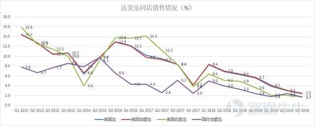 富途證券：叮咚！披薩大王的財(cái)報(bào)已送達(dá)，能給個(gè)五星好評(píng)嗎？