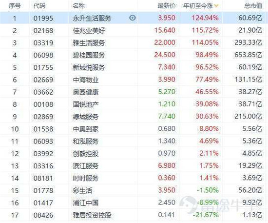 富途證券：這家公司會是下一個翻倍物業(yè)股嗎？