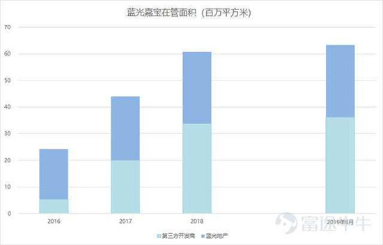 富途證券：這家公司會是下一個翻倍物業(yè)股嗎？