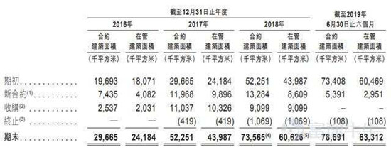 富途證券：這家公司會是下一個翻倍物業(yè)股嗎？