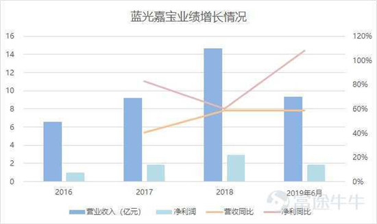 富途證券：這家公司會是下一個翻倍物業(yè)股嗎？