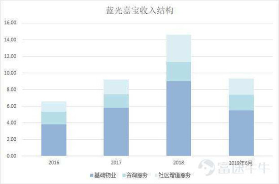 富途證券：這家公司會是下一個翻倍物業(yè)股嗎？
