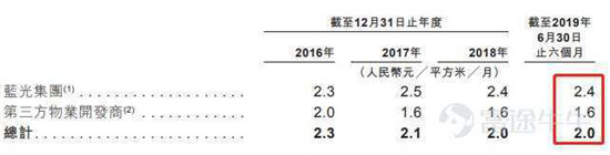 富途證券：這家公司會是下一個翻倍物業(yè)股嗎？