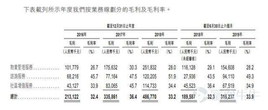富途證券：這家公司會是下一個翻倍物業(yè)股嗎？