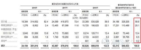 富途證券：這家公司會是下一個翻倍物業(yè)股嗎？