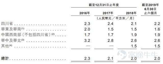 富途證券：這家公司會是下一個翻倍物業(yè)股嗎？