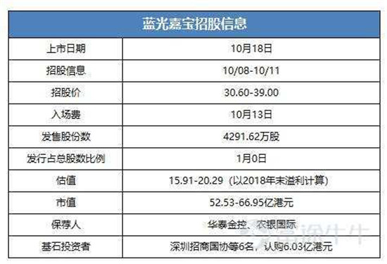 富途證券：這家公司會是下一個翻倍物業(yè)股嗎？