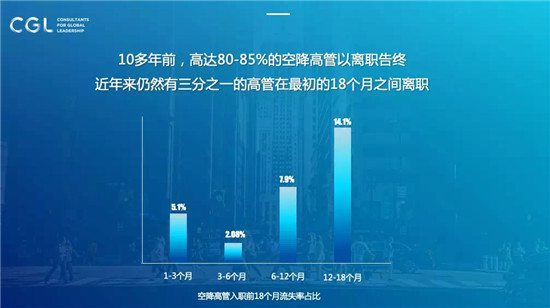 要想空降兵活得久，企業(yè)家必須得懂人