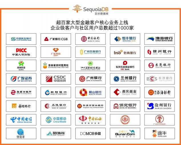 巨杉數(shù)據(jù)庫入選年度Gartner Peer Insights報告，獲得市場高度評價