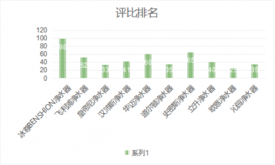 2019凈水器哪個(gè)牌子好消費(fèi)者該如何選擇呢？以下是國(guó)際十大凈水器排名快來(lái)了解下吧?