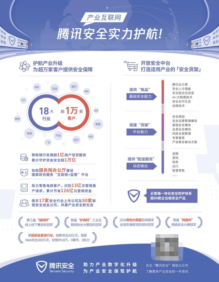 騰訊安全首份產(chǎn)業(yè)成績單公布：護航18大行業(yè)，助力銀行客戶守護資金超1萬億