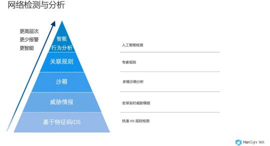瀚思科技：這份Gartner安全白皮書必須推薦給你！